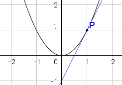 point-slope-formula.png